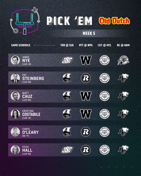cfl consensus picks|Prediction Time: CFL.ca writers’ Week 5 picks.